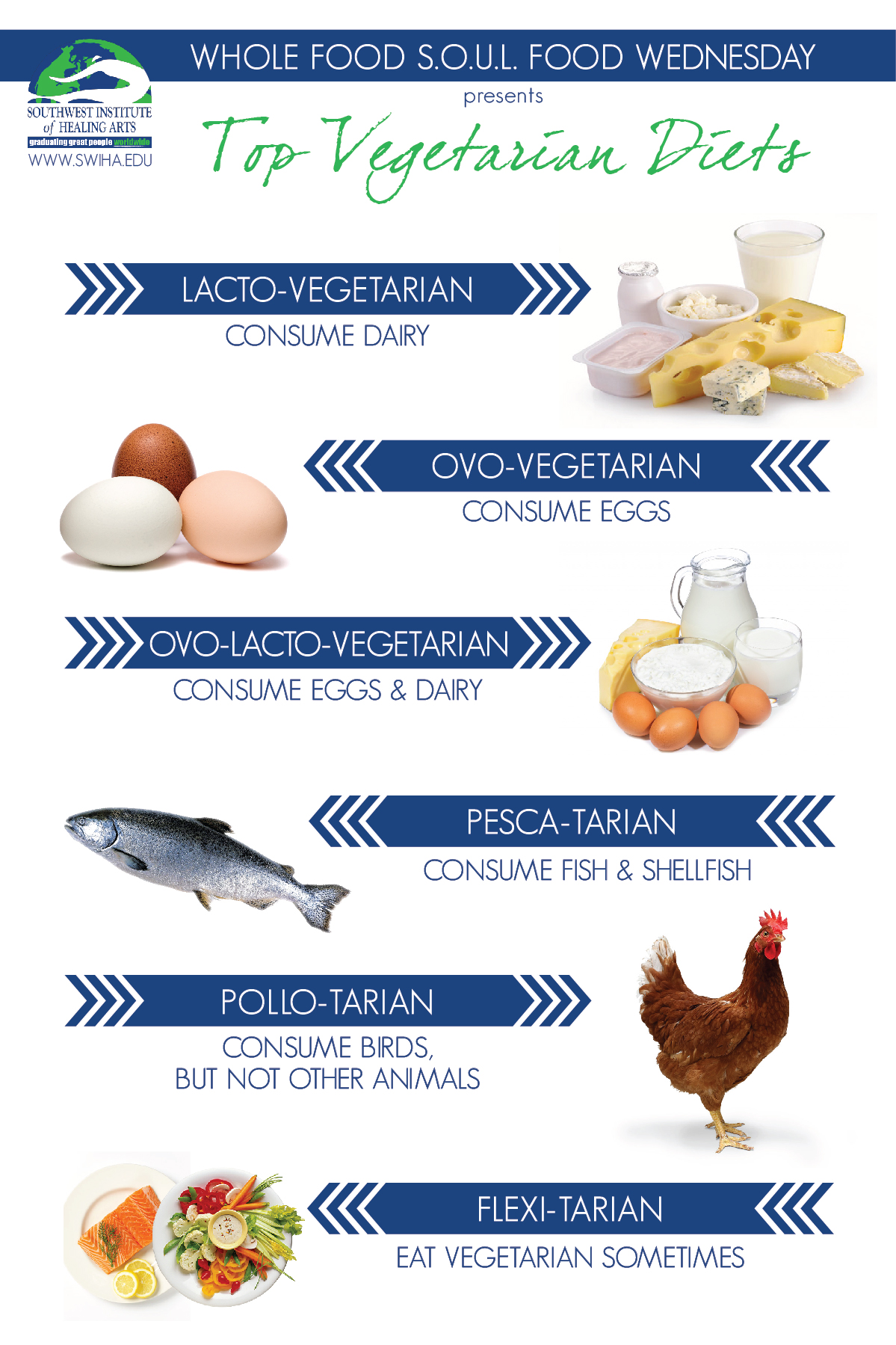 Vegetarian Diets