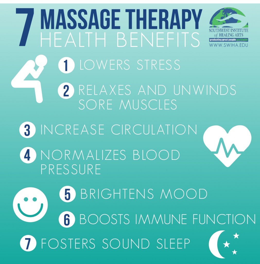 7 Massage Therapy Health Benefits
