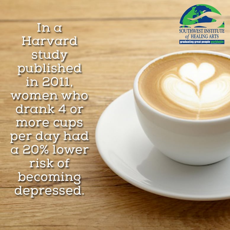 Harvard Coffee Study