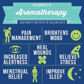 Aromatherapy for Healing Pain