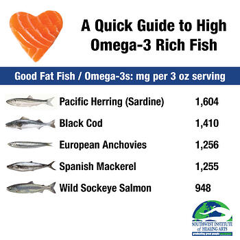 Omega-3 Fish