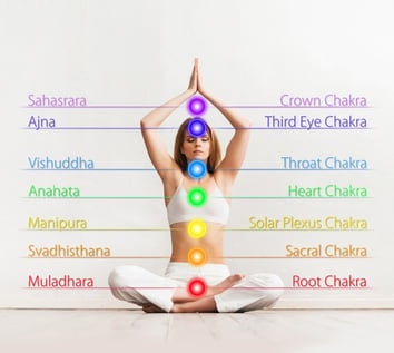 Chakras