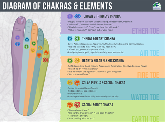 toe reading-diagram
